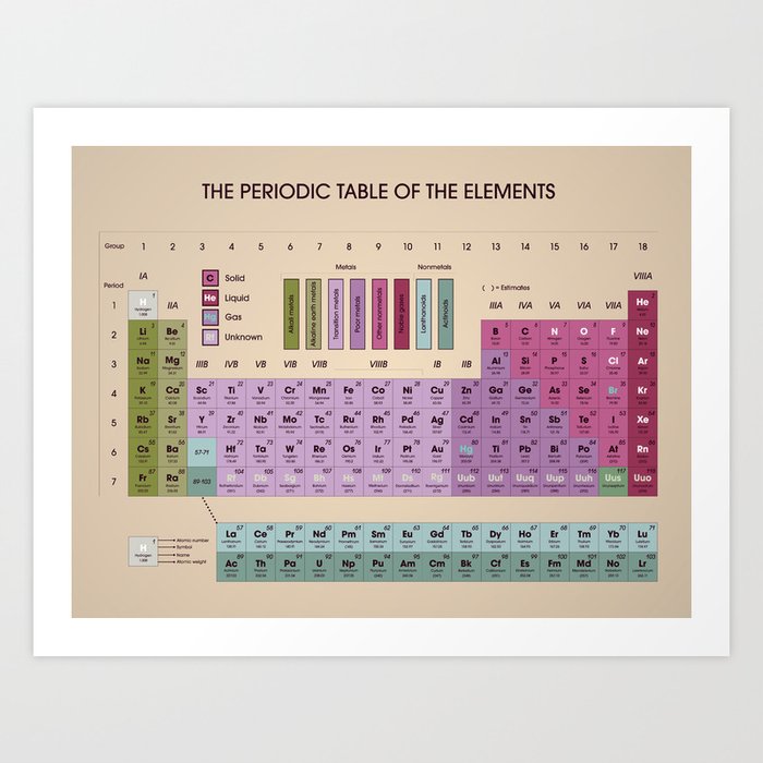 Periodic Table of Elements Art Print by dalmingo | Society6