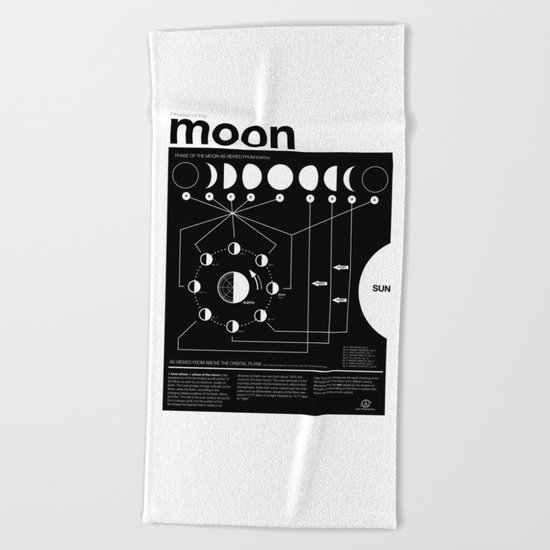Phases of the Moon infographic Beach Towel