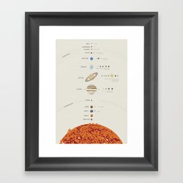 Solar System with Planets, Moons, Dwarf Planets Framed Art Print