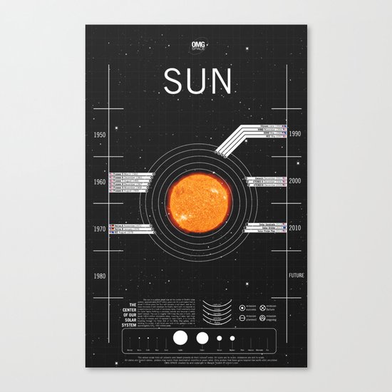 OMG SPACE: Sun 1960 - 2010 Canvas Print
