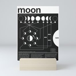 Phases of the Moon infographic Mini Art Print