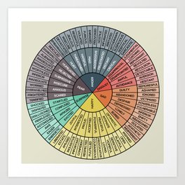 Wheel Of Emotions Feelings Wheel Chart Therapy Art Print