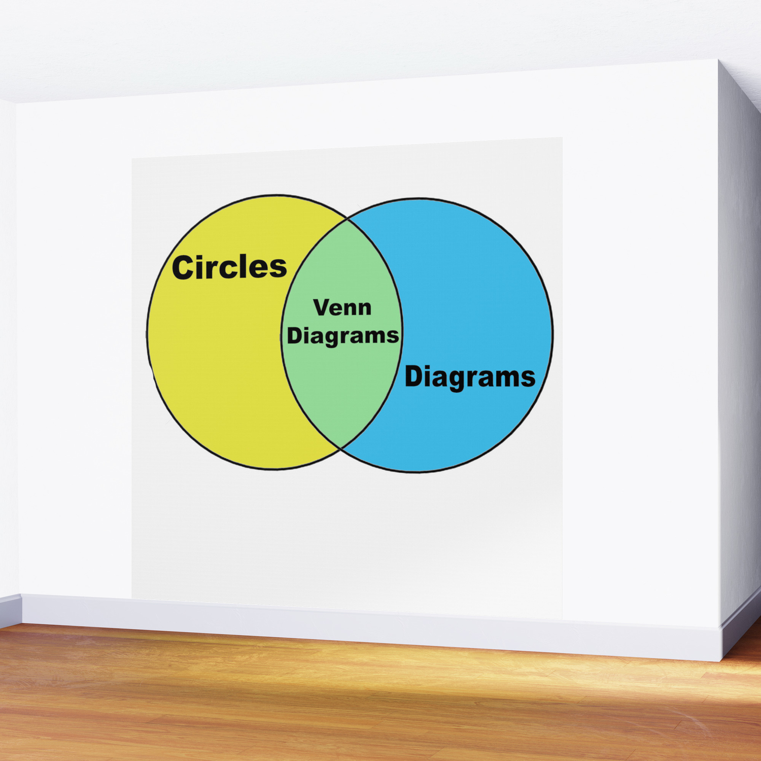 Venn Diagram Pun Wall Mural