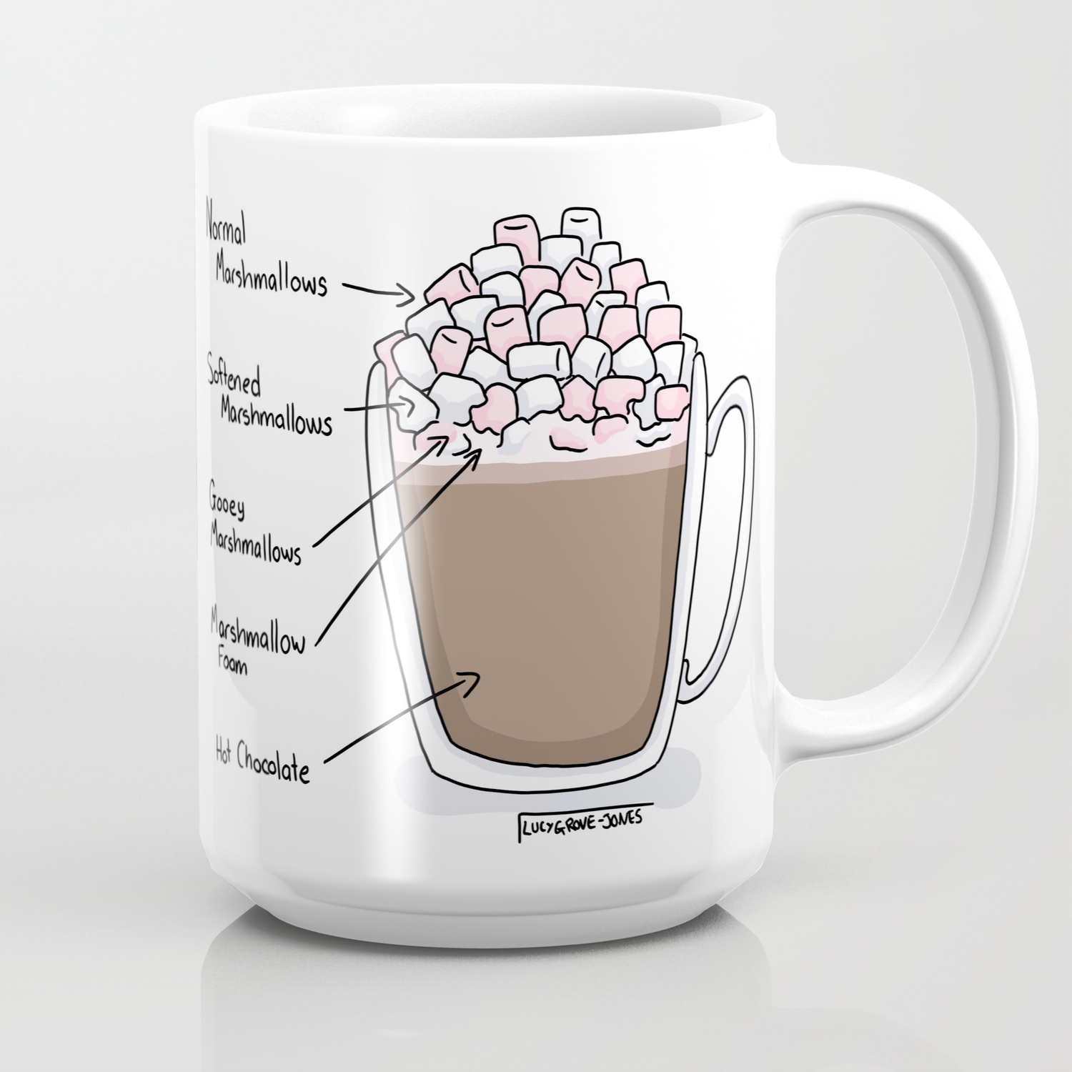 Mini Marshmallow Hot Chocolate Coffee Mug By Lucygrovejones Society6
