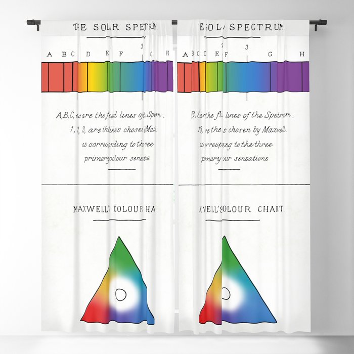 The Solar Spectrum and Maxwell's Colour Chart from 1885 (refreshed re-make) Blackout Curtain