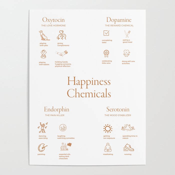 Happiness Chemical  Poster