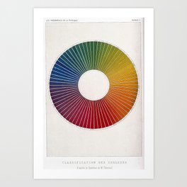 Vintage Color Wheel Poster Art Print