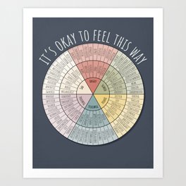 Feelings Wheel - Muted Art Print