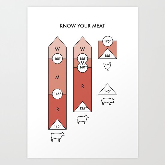 Know Your Meat Art Print