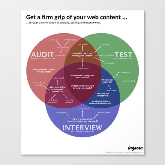 Get a firm grip of your web content ... Canvas Print