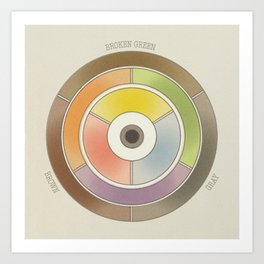 The theory of colouring - Diagram of colour by J. Bacon, 1866, Remake, vintage wash (with text) Art Print
