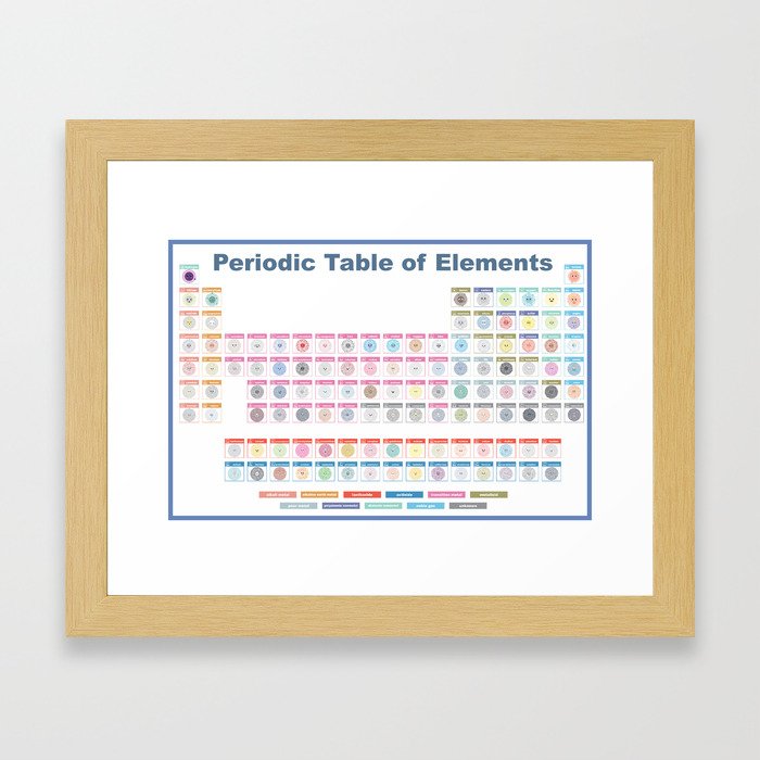 Periodic Table of Cute Elements -- Full Framed Art Print