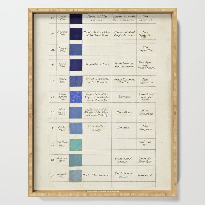 Blues by Patrick Syme from "Werner’s Nomenclature of Colours" (1821) Serving Tray