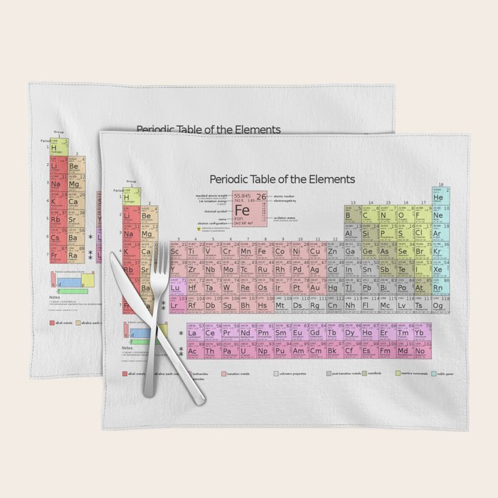 Periodic Table of Elements Placemat by Ellis Illustrations Society6
