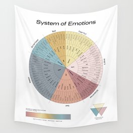 Emotion Wheel Wall Tapestry