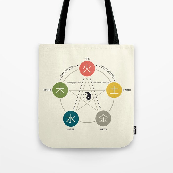 Five Elements / Phases Poster (Wu Xing) Tote Bag