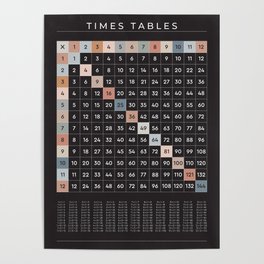 1 – 12 Multiplication / Times Tables Grid Chart – Earthy on Black Poster