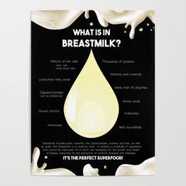 What is in breastmilk? Poster