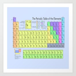 Chemistry Art Prints Society6