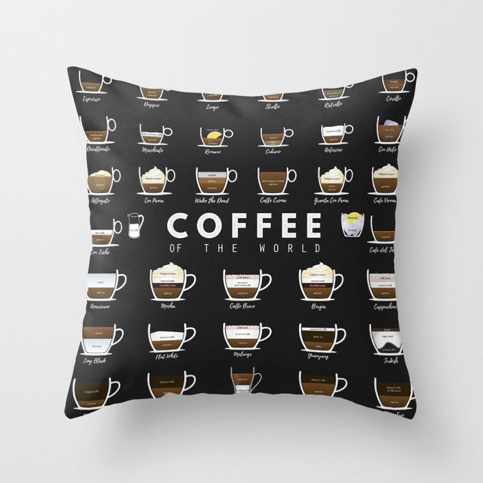 Coffee Types Chart Throw Pillow