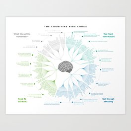 Infographic - The Cognitive Bias Codex - Guide to Cognitive Biases Art Print