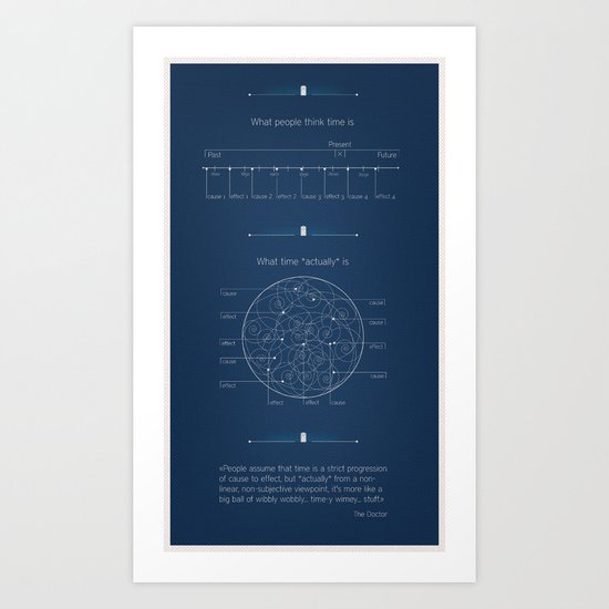 Doctor Who: Wibbly Wobbly Art Print