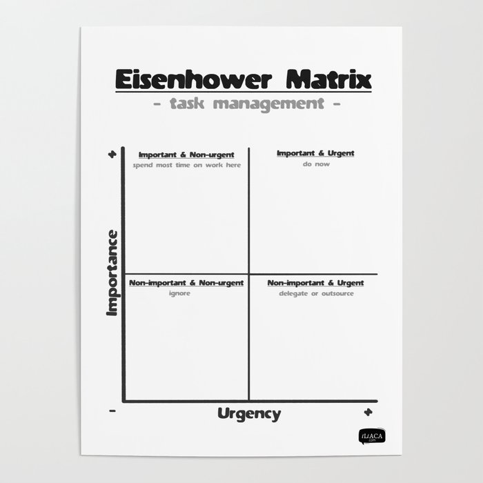 Task Management With the Eisenhower Matrix Poster