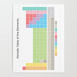 The Periodic Table of the Elements - Muted on White Poster