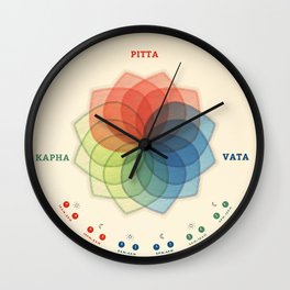 Harmony, The Ayurveda Clock Wall Clock