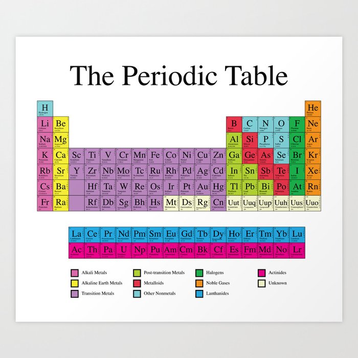 Periodic Table Art Print By Robyriker