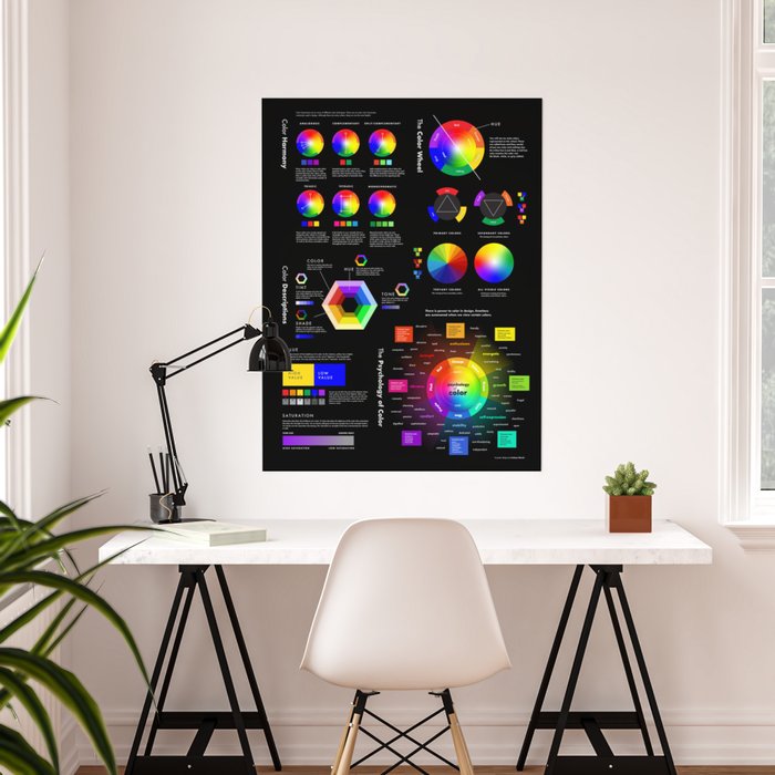 Color Theory Poster, Color Theory Poster, Color Wheel, Graphic Design,  Color Theory, Color Wheel Posters Canvas Art Posters And Wall Art Images  Prints