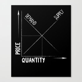 Price Quantity graph Canvas Print