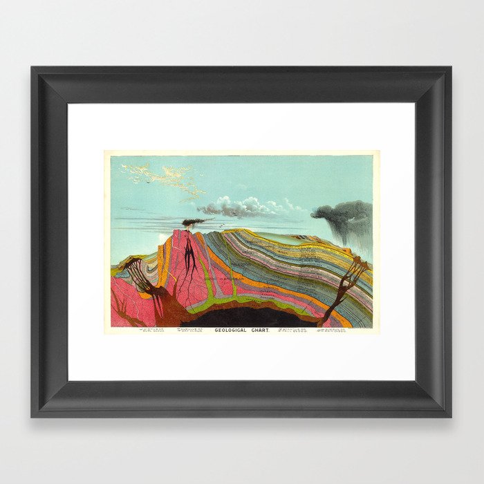 Vintage Geology cross section map, Levi Walter Yaggy geological chart 1893 Framed Art Print
