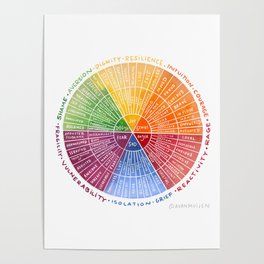 Emotion Wheel Poster