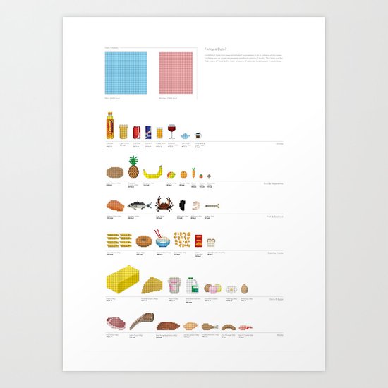 Fancy a Byte?: Food Pixel-Art Infographic Art Print