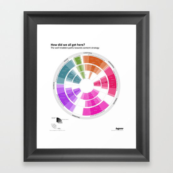 How did we all get here? Framed Art Print