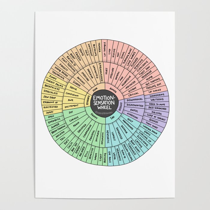 Feeling-Sensation Wheel Poster | Graphic-design, Psychology, Emotions, Mental-health, Embodied, Learning-resources, Teachers, Yoga, Body, Mind-body