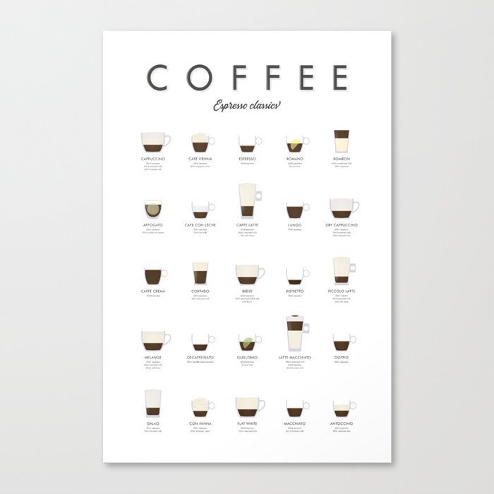 Espresso Coffe Classics Recipes Canvas Print