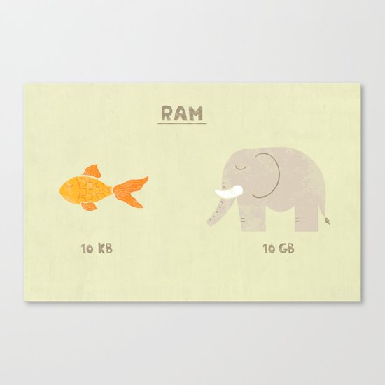 Raminals Canvas Print