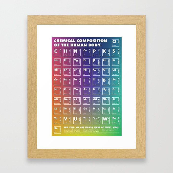 Chemical Composition of the Human Body Framed Art Print