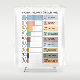 Math Fraction Wheels, Decimals, and Percentages Educational Art in Muted Boho Rainbow Colors  Shower Curtain