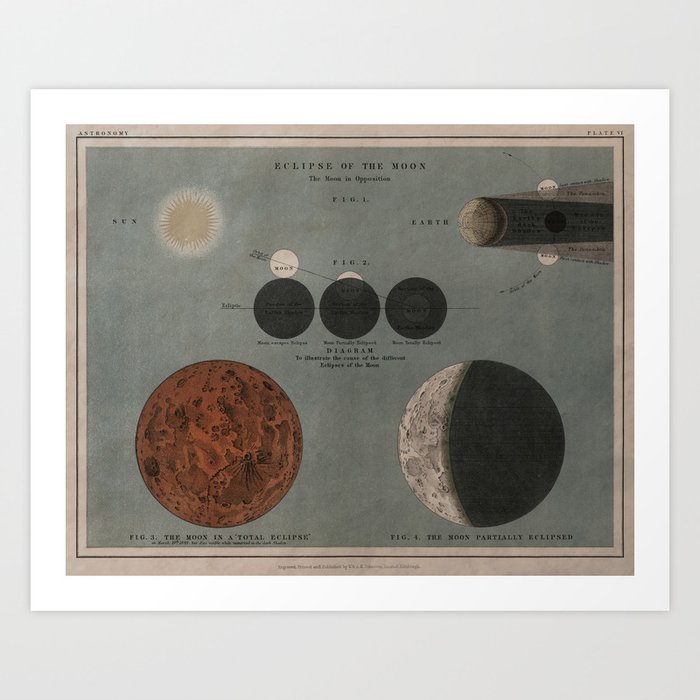 Vintage Eclipse of the Moon Illustration Remix Art Print
