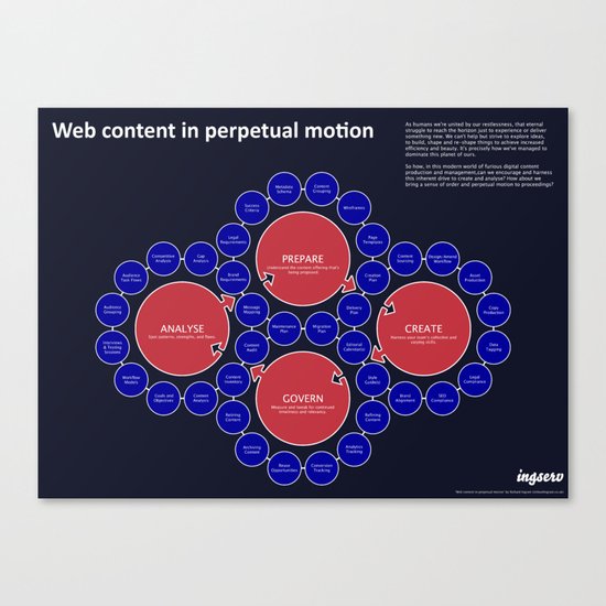 Web content in perpetual motion Canvas Print