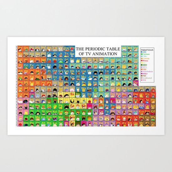 The Periodic Table of TV Animation Art Print