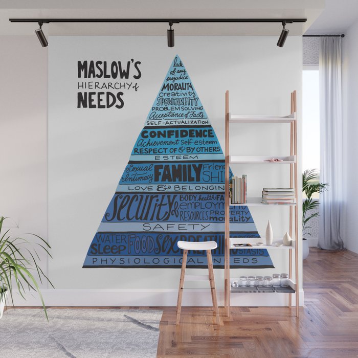 Maslow's Hierarchy of Needs, Cool Blues Wall Mural