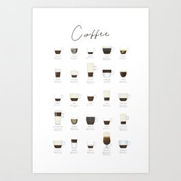 Espresso Coffee Types Art Print
