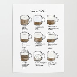 How to Coffee Poster