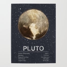Pluto Poster