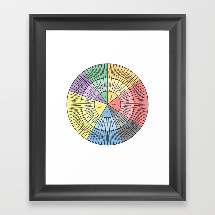 Wheel of Feelings and Emotions Framed Art Print