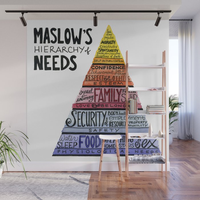 Maslow's Hierarchy of Needs I Wall Mural